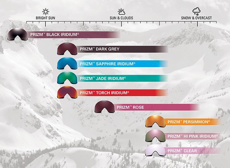 Prizm Lens Chart Prizm Lens Chart